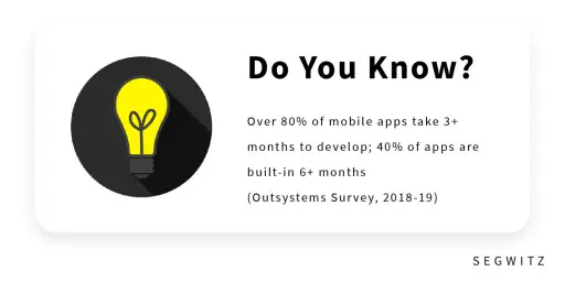 A 'Do You Know' segment featuring a yellow light bulb in a circular black frame accompanied by facts about mobile app development.