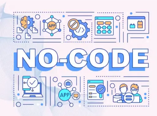 A text in all caps and drop shadow reads "NO CODE" with a various diagrams surrounding it referring to no-code platforms for website development in malaysia.